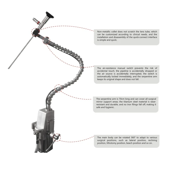 UBE surgery - Pneumatic arm -UBE cervical - Thoracic - lumbar - Surgical assisted lens holding